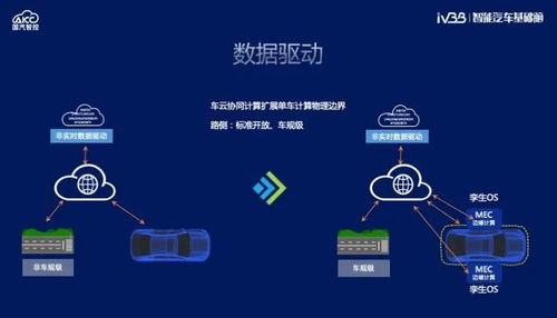 智能汽車基礎腦再升級 國汽智控推動軟件定義汽車成為現(xiàn)實