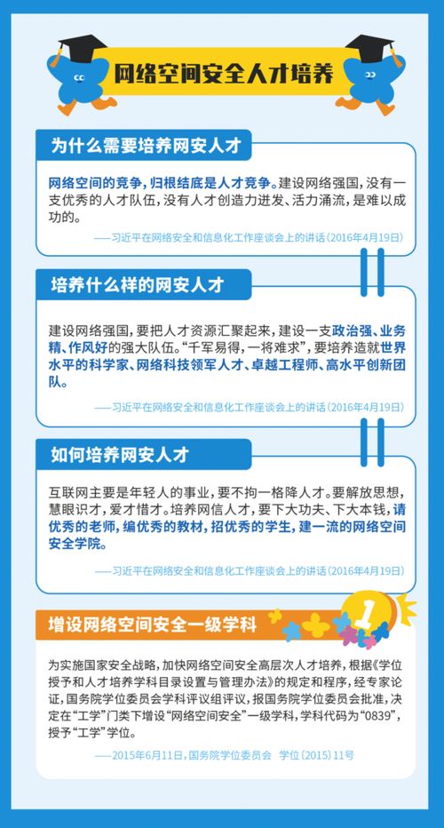 網(wǎng)絡(luò)安全知識(shí)與軟件開發(fā) 防范網(wǎng)絡(luò)安全隱患