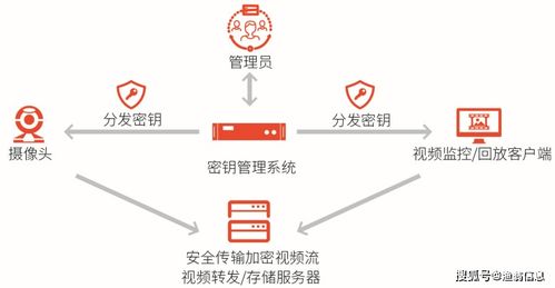 再獲權(quán)威認(rèn)可 漁翁信息入選《中國網(wǎng)絡(luò)安全能力圖譜》，持續(xù)引領(lǐng)信創(chuàng)安全發(fā)展